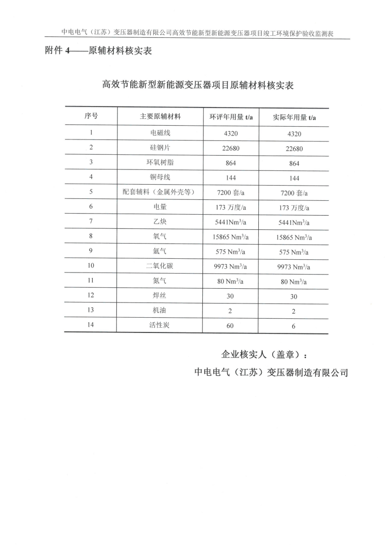 十大网彩平台中国有限公司（江苏）变压器制造有限公司验收监测报告表_32.png